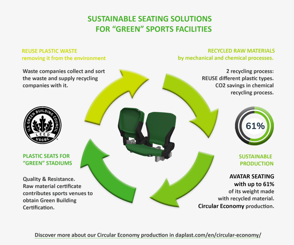 Recycled-plastic-stadium-seating